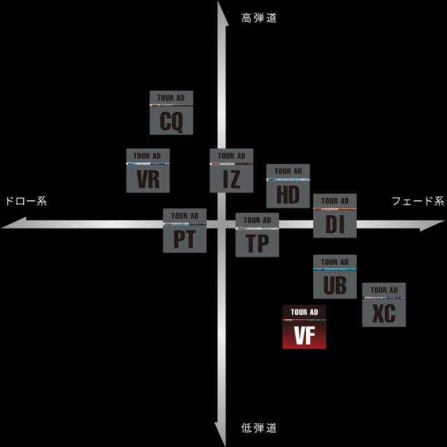 ピンG400用OEMスリーブ付シャフト グラファイトデザイン TOUR AD VF ツアーAD VF_1
