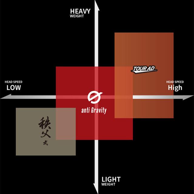 グラファイトデザイン chichibu2 Iron用 秩父弐 アイアン 5-PWセット