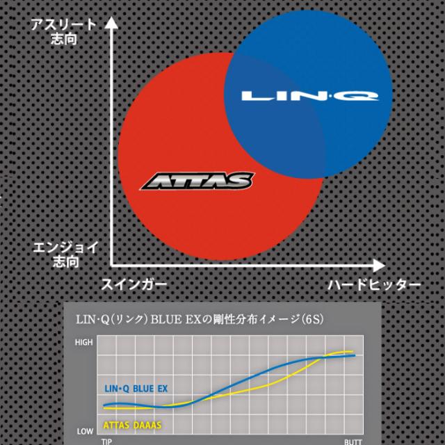 ゴルフ LIN-Q BLUE EX 6S ドライバー用シャフト テーラーメイドスリーブ付