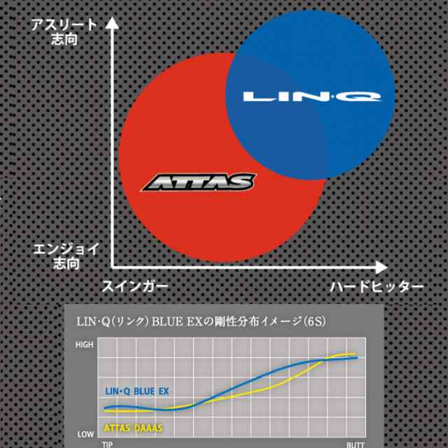 初回限定特価】ピンG400用OEMスリーブ付シャフト USTマミヤ リンク