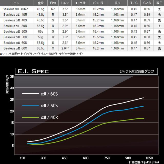 【新デザイン】テーラーメイド用OEMスリーブ付シャフト Basileus α 2 バシレウス アルファ ツー 新デザイン】テーラーメイド用スリーブ付シャフト Basileus α 2