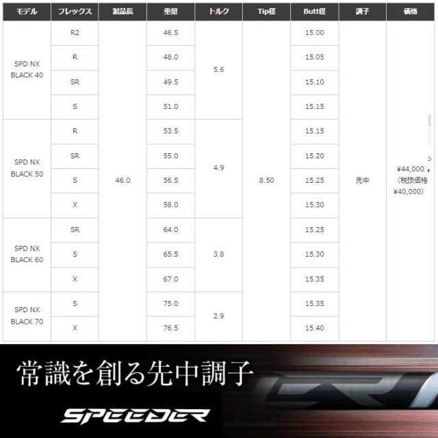 【組立済/長さ指定不可】【昼12時迄の注文で当日発送】【クーポン発行中】テーラーメイド用OEMスリーブ付シャフト フジクラ スピーダー NX ブラック 日本仕様 Fujikura Speeder NX BLACK_1