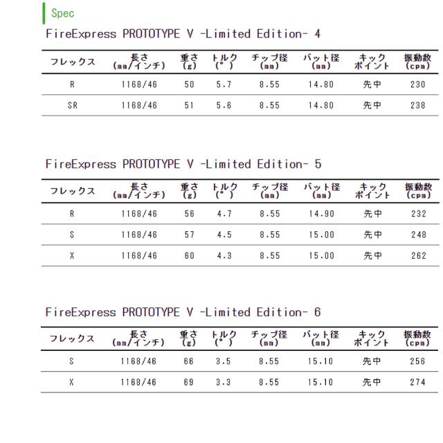 コブラ用OEMスリーブ付シャフト コンポジットテクノ ファイアーエクスプレス プロトタイプ5 -フルスロットル- リミテッドエディション COMPOSITE TECHNO FireExpress PROTOTYPE V -full throttle- Limited Edition
