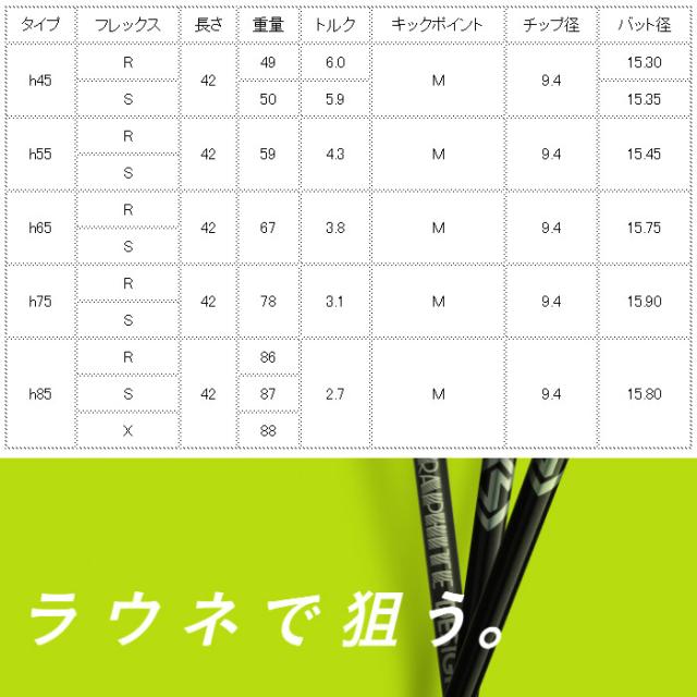 キャロウェイUT用OEMスリーブ付シャフト グラファイトデザイン RAUNE HYBRID ラウネ ハイブリッド 日本仕様_1