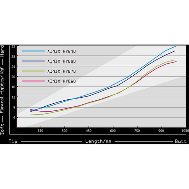 キャロウェイUT用OEMスリーブ付シャフト DesignTuning アイミックス
