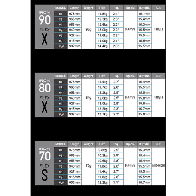 キャロウェイUT用OEMスリーブ付シャフト DesignTuning アイミックス