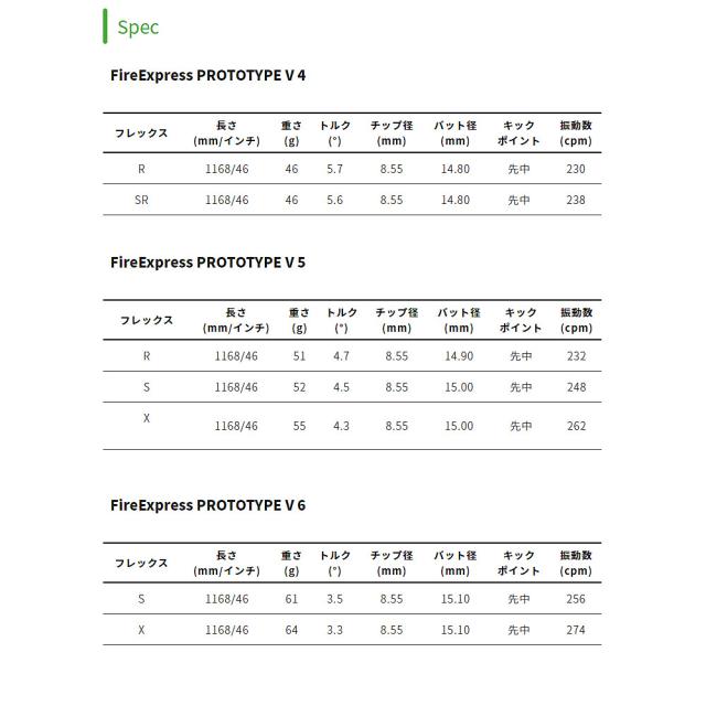 スリクソン用スリーブ付シャフト コンポジットテクノ ファイアーエクスプレス プロトタイプ5 -フルスロットル- COMPOSITE TECHNO FireExpress PROTOTYPE V -full throttle- ダンロップ DUNLOP