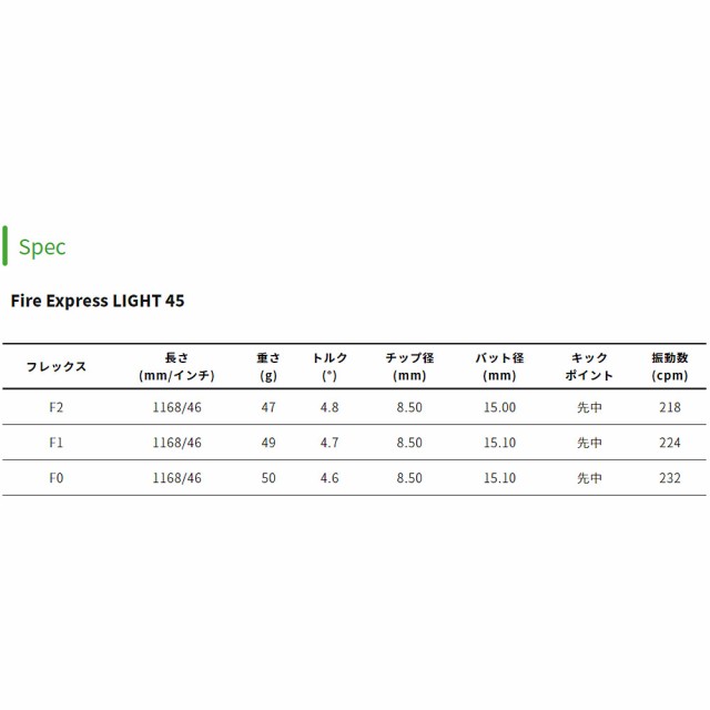 タイトリストDR用OEMスリーブ付シャフト DR コンポジットテクノ