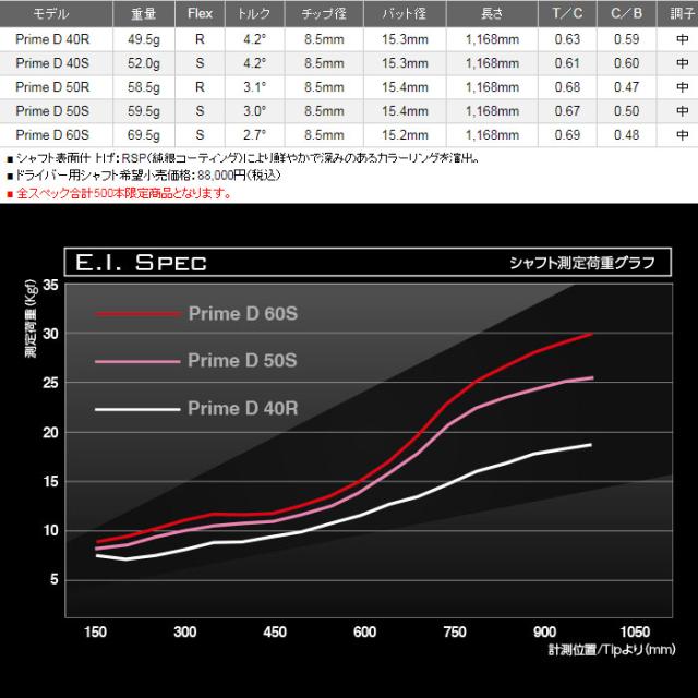 【500本限定】タイトリストDR用OEMスリーブ付シャフト Basileus PRIME D バシレウス プライムディーの通販は