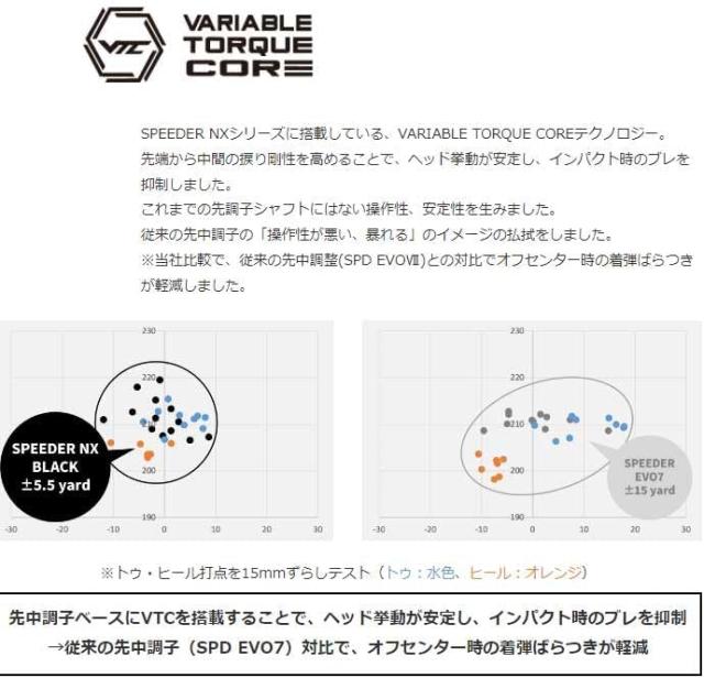 【組立済/長さ指定不可】【昼12時迄の注文で当日発送】【クーポン発行中】コブラ用OEMスリーブ付シャフト フジクラ スピーダー NX ブラック 日本仕様 Speeder NX BLACK_2