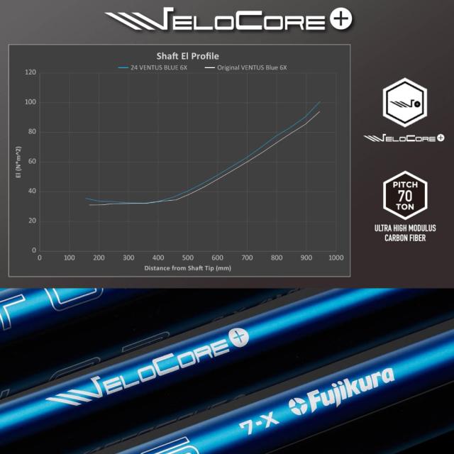 専用になりました クーポン発行中】スリクソン用OEMスリーブ付シャフト フジクラ