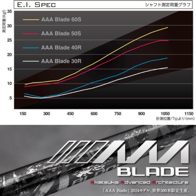 2023年版 500本限定AAA高級シャフトフルスペック計測 バシレウスAAA BLADE フルスペック計測出来るのはティーオリーヴだけ ゴルフ