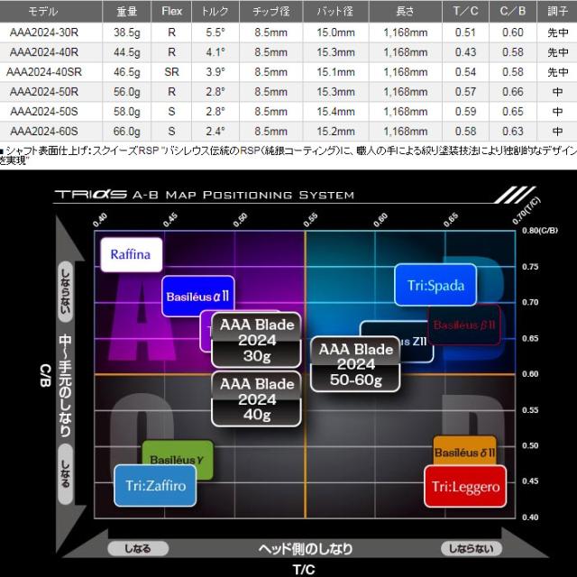 500本限定】スリクソン用スリーブ付シャフト Basileus AAA BLADE 2024