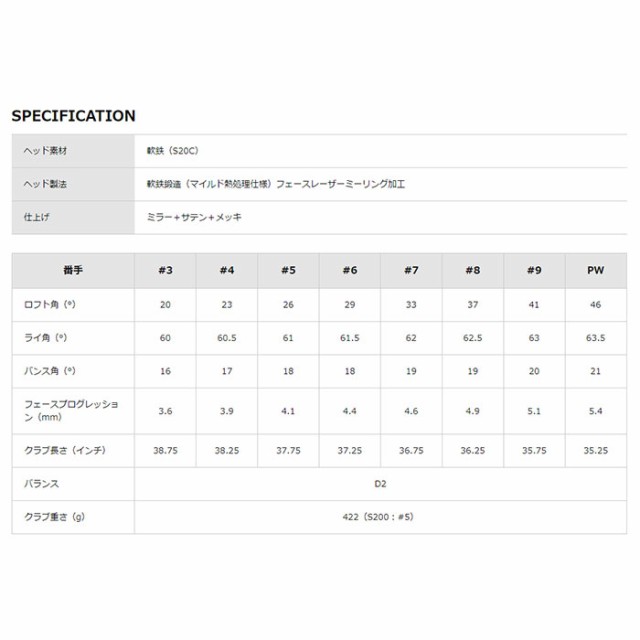 SRIXON Z-FORGED II 5-P スリクソン ダンロップ アイアン 6本 5-PWセット Zフォージド2 Dynamic Gold 120 装着モデル ダイナミックゴー