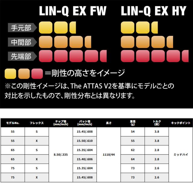 ピンG430/G425/G410用OEMスリーブ付シャフト USTマミヤ LIN-Q EX FW リンクEX フェアウェイウッド用_1