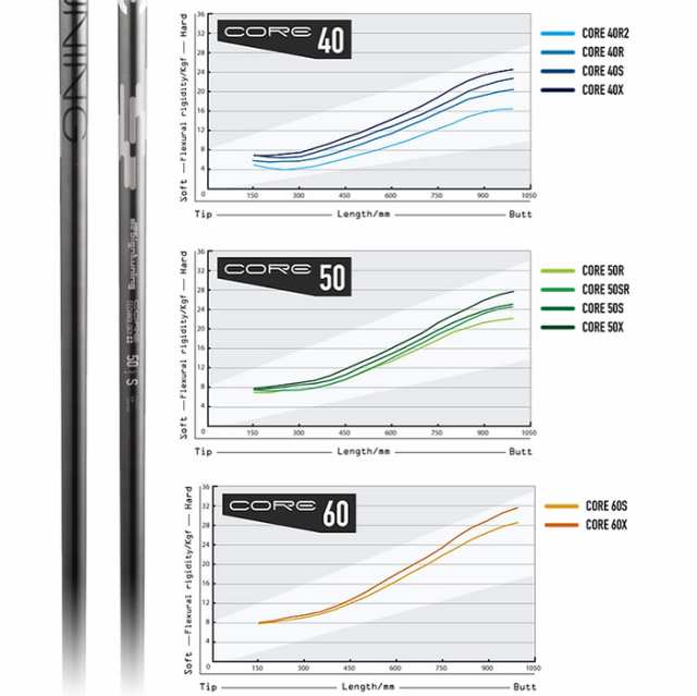 テーラーメイド用スリーブ付シャフト DesignTuning デザインチューニング CORE コア