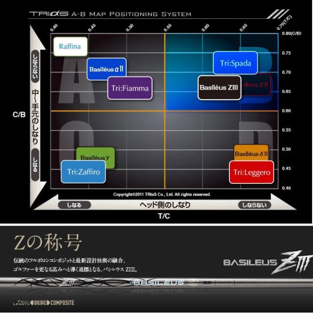 ポイント5倍 テーラーメイド用OEMスリーブ付シャフト バシレウス