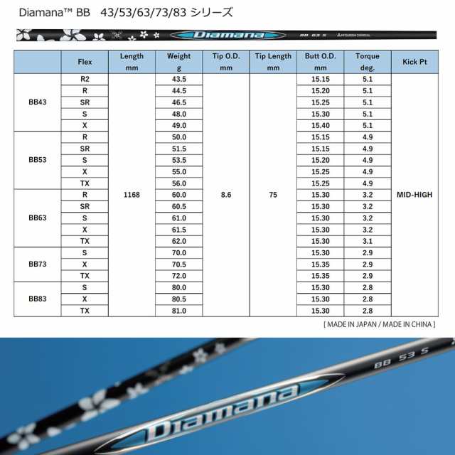 テーラーメイド用スリーブ付シャフト 三菱ケミカル Diamana BB ディアマナ BB 日本仕様の通販はau PAY マーケット -  ティーオリーヴ芦屋店 | au PAY マーケット－通販サイト