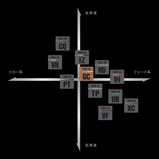 キャロウェイ用OEMスリーブ付シャフト グラファイトデザイン TOUR AD GC ツアーAD GC_1
