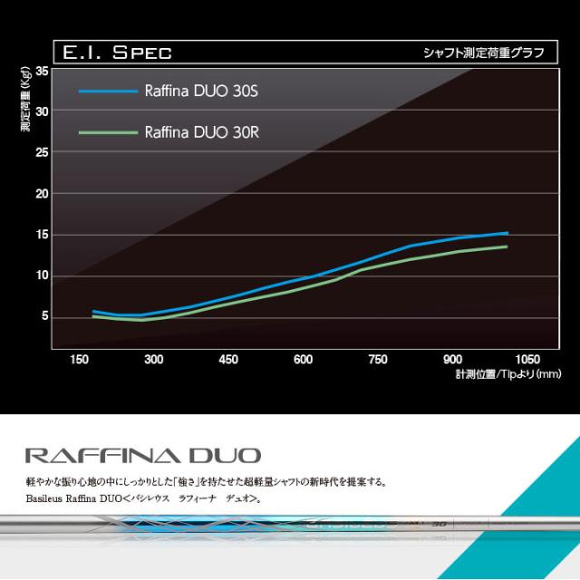 ピンG430/G425/G410用OEMスリーブ付シャフト バシレウス ラフィーナ デュオ BASILEUS Raffina DUO ドライバー用_2