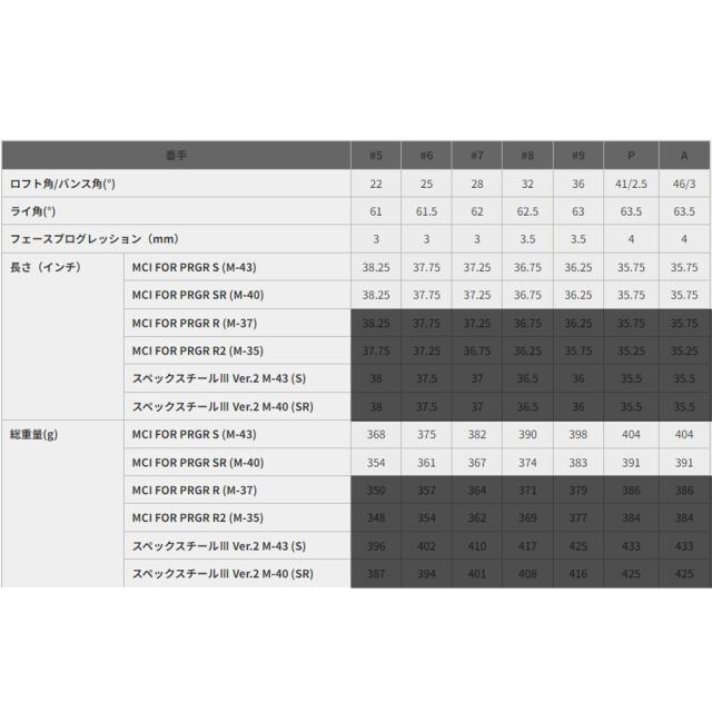【#7-AWセット】PRGR 04 アイアン Fujikura MCI for PRGR 装着モデル プロギア_5