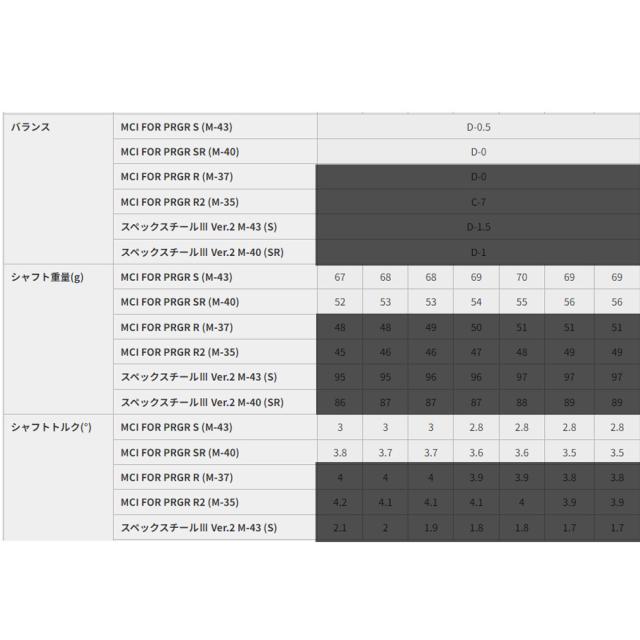 【#7-AWセット】PRGR 04 アイアン Fujikura MCI for PRGR 装着モデル プロギア_6