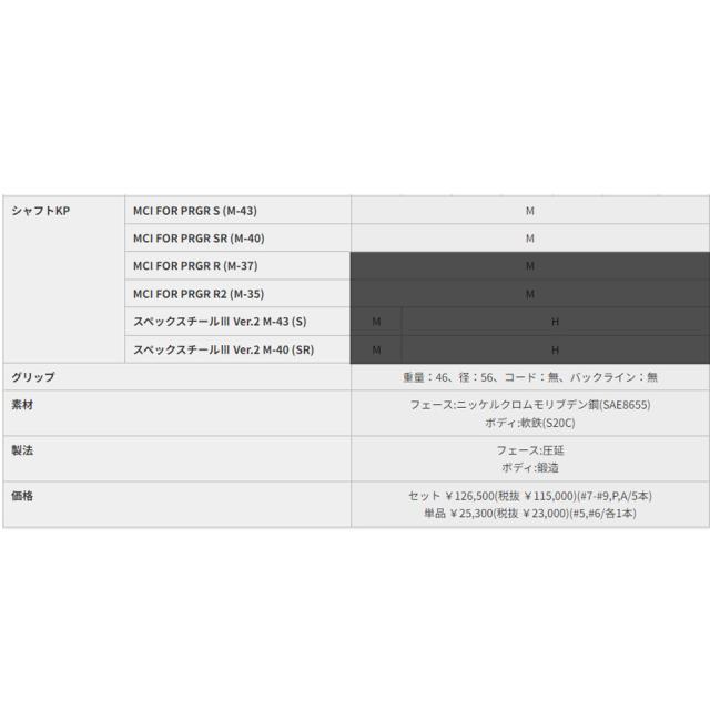 【#7-AWセット】PRGR 04 アイアン Fujikura MCI for PRGR 装着モデル プロギア_7