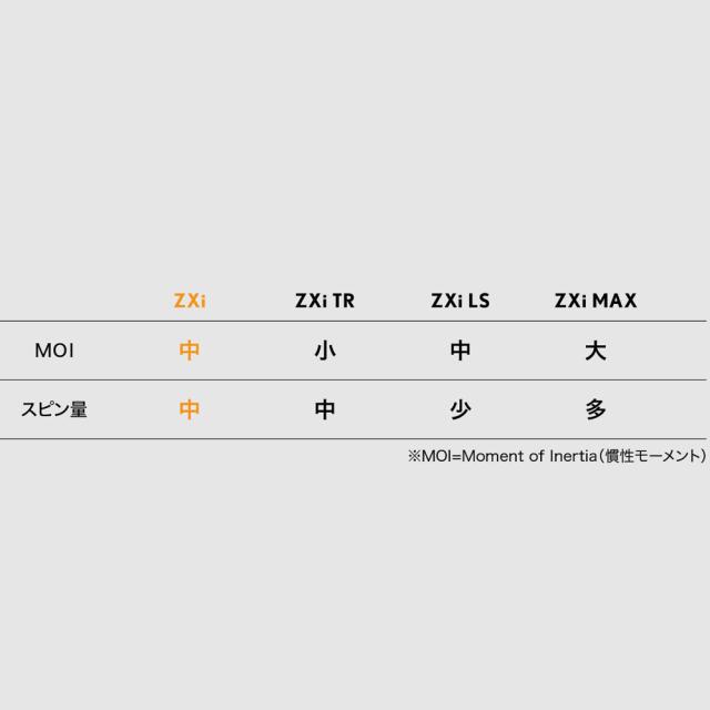 スリクソン メーカーカスタム品 ZXiドライバー ディアマナBB 63/S 装着