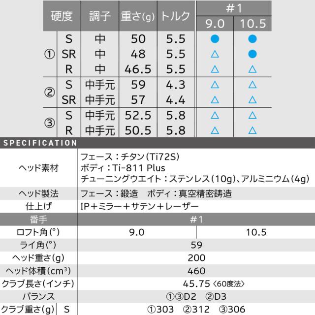 スリクソン メーカーカスタム品 ZXiドライバー ディアマナBB 63