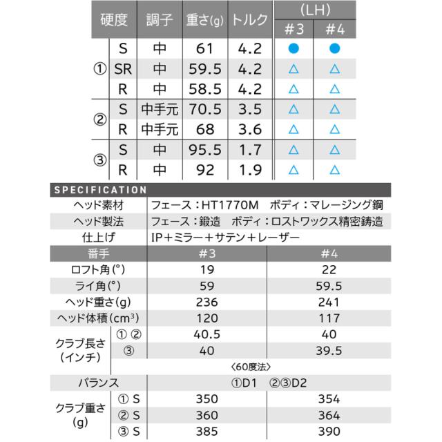 スリクソン ZXi ハイブリッド 日本シャフト950neo 装着モデル ZXi HB