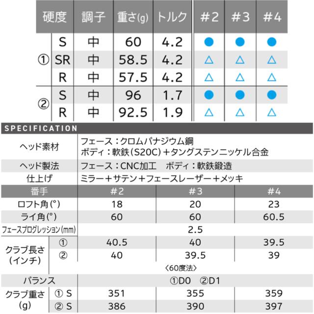 スリクソン ZXi ユーティリティ 日本シャフト NS950neo 装着モデル ZXi UT N.S.PRO 950neo Srixon 日本仕様