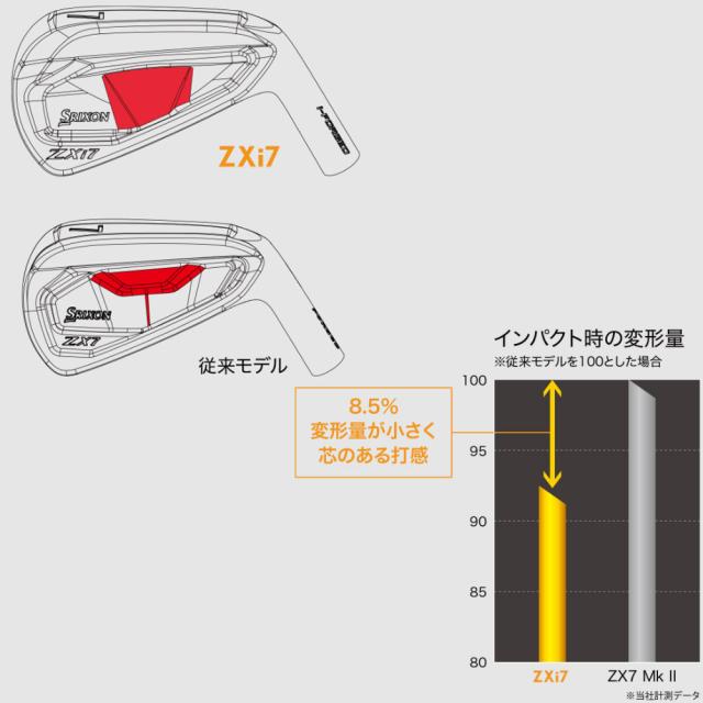 【#5‐Pwセット】スリクソン ZXi7 アイアン 日本シャフト モーダス120/S 装着モデル ZXi7 IRON N.S.PRO MODUS 120/S Srixon 日本仕様