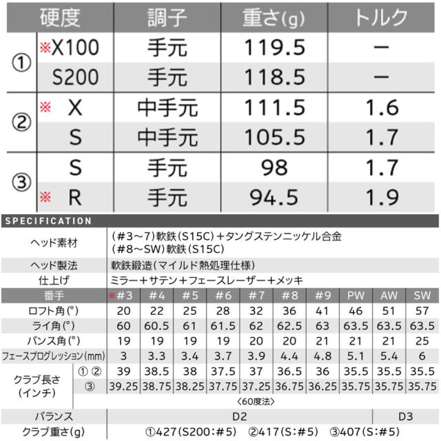 【#5‐Pwセット】スリクソン ZXi7 アイアン 日本シャフト モーダス120/S 装着モデル ZXi7 IRON N.S.PRO MODUS 120/S Srixon 日本仕様