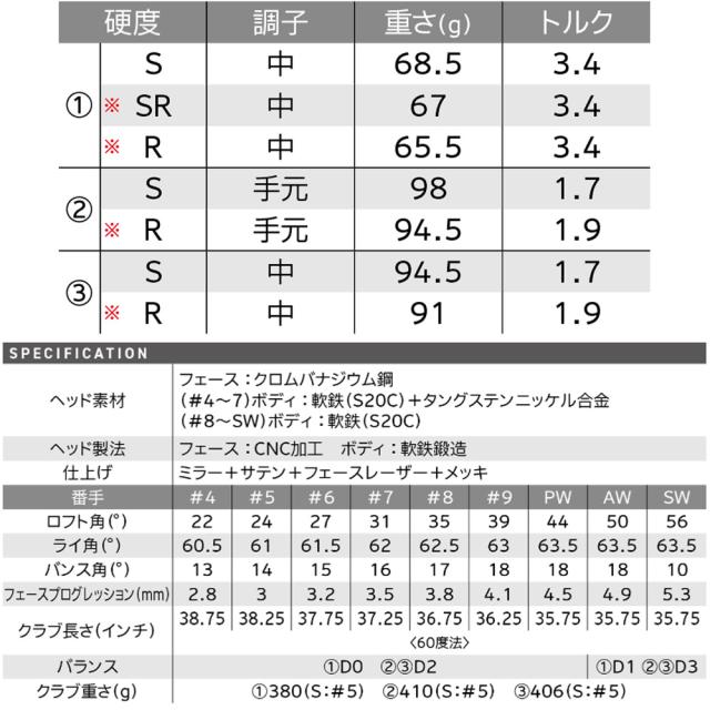 【#4,AW,SW単体】スリクソン ZXi5 アイアン 日本シャフト 950ネオ/S 装着モデル ZXi5 IRON N.S.PRO 950neo/S Srixon 日本仕様