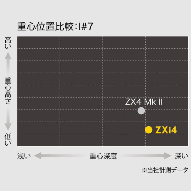 【#4,#5,AW,SW単体】スリクソン ZXi4 アイアン 日本シャフト 950ネオ/S 装着モデル ZXi4 IRON N.S.PRO 950neo/S Srixon 日本仕様_10