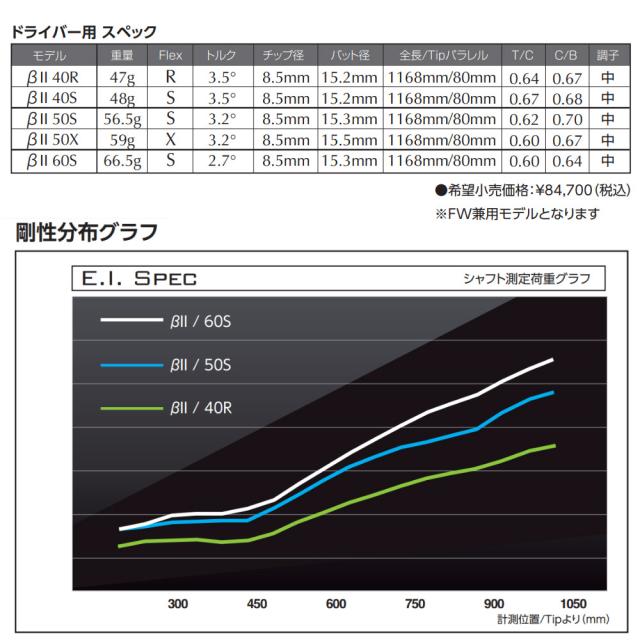 【限定モデル】キャロウェイ用OEMスリーブ付シャフト Basileus βII Anniversary Limited バシレウス ベータ2 リミテッド_1