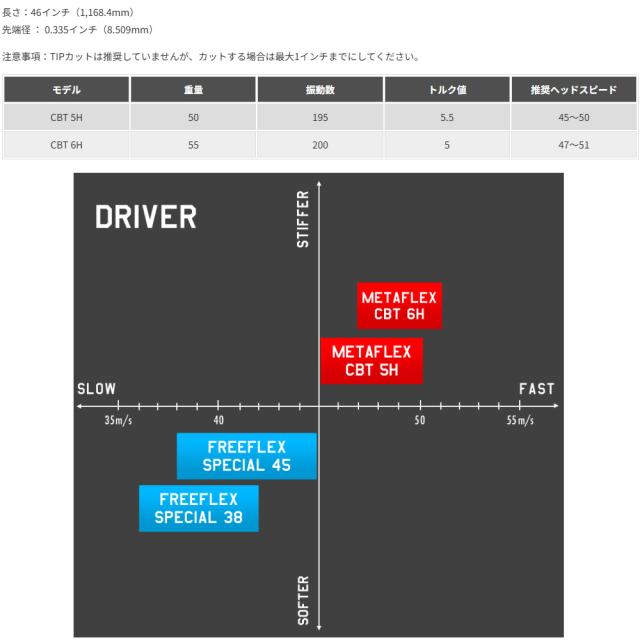 タイトリストDR用OEMスリーブ付シャフト FREE FLEX フリーフレックス