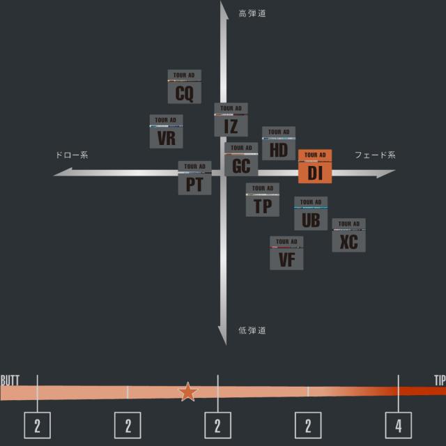 HD-6S 3w用 テーラーメイドスリーブ グラファイトデザイン ツアーAD