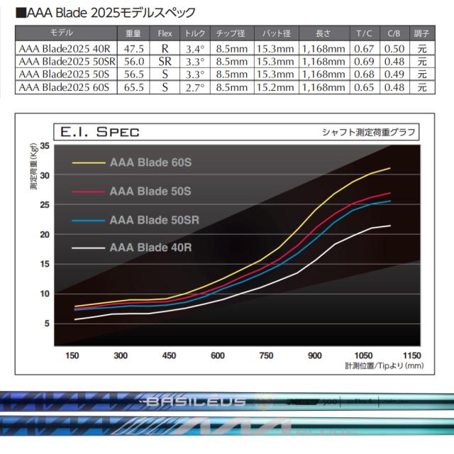 【500本限定】テーラーメイド用スリーブ付シャフト Basileus AAA BLADE 2025 バシレウス トリプルエー ブレード_1