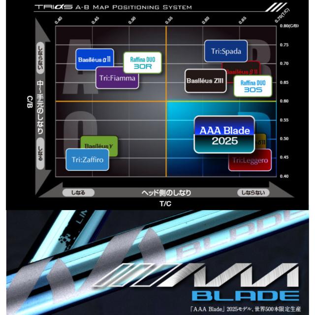 【500本限定】スリクソンZX用スリーブ付シャフト Basileus AAA BLADE 2025 バシレウス トリプルエー ブレード_2