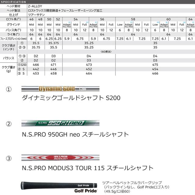 Cleveland Golf クリーブランド RTZ ツアーサテン ウエッジ N.S.PRO MODUS3 115装着モデル 日本仕様 Z-ALLOY