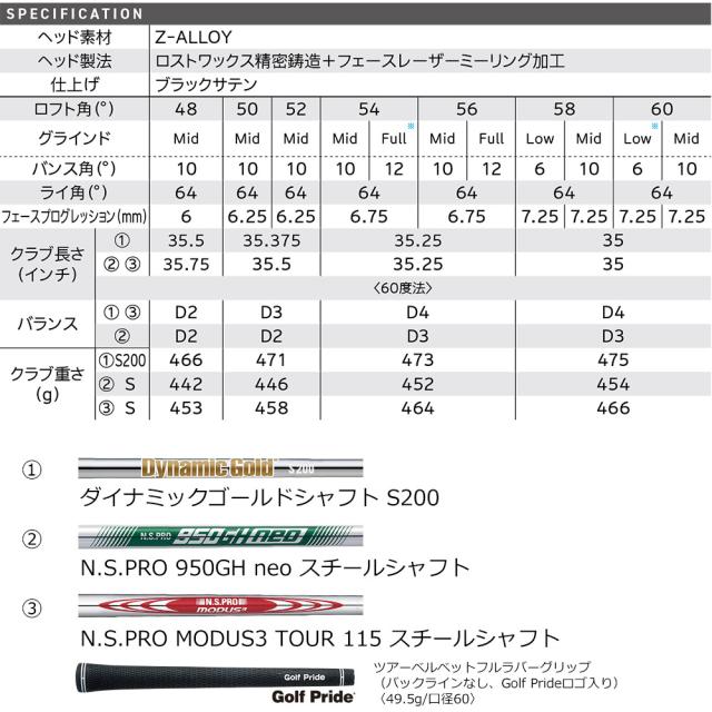 Cleveland Golf クリーブランド RTZ ブラックサテン ウエッジ N.S.PRO 950GH neo装着モデル 日本仕様 Z-ALLOY