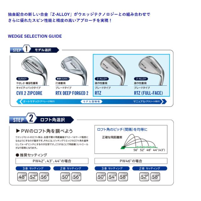 Cleveland Golf クリーブランド RTZ ブラックサテン ウエッジ N.S.PRO 950GH neo装着モデル 日本仕様 Z-ALLOY