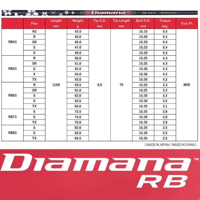 【組立済/長さ指定不可】【昼12時迄の注文で当日発送】テーラーメイド用OEMスリーブ付シャフト 三菱ケミカル DIAMANA RB ディアマナRB 日本仕様_1