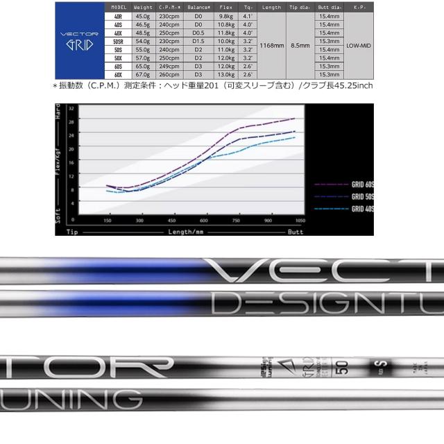 テーラーメイド用OEMスリーブ付シャフト DesignTuning デザイン