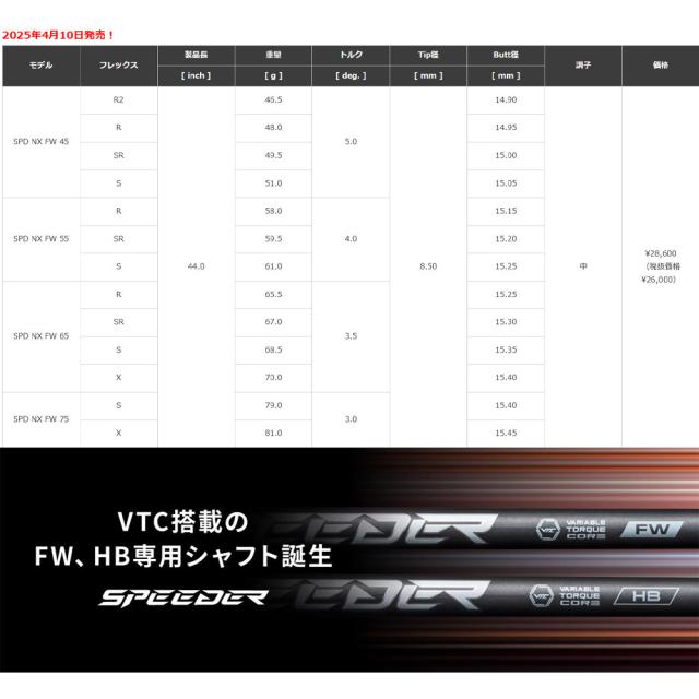 【クーポン発行中】フジクラ スピーダー NX FW 日本仕様 フェアウェイウッド専用 FUJIKURA SPEEDER NX FW※リシャフト対応のみ_1
