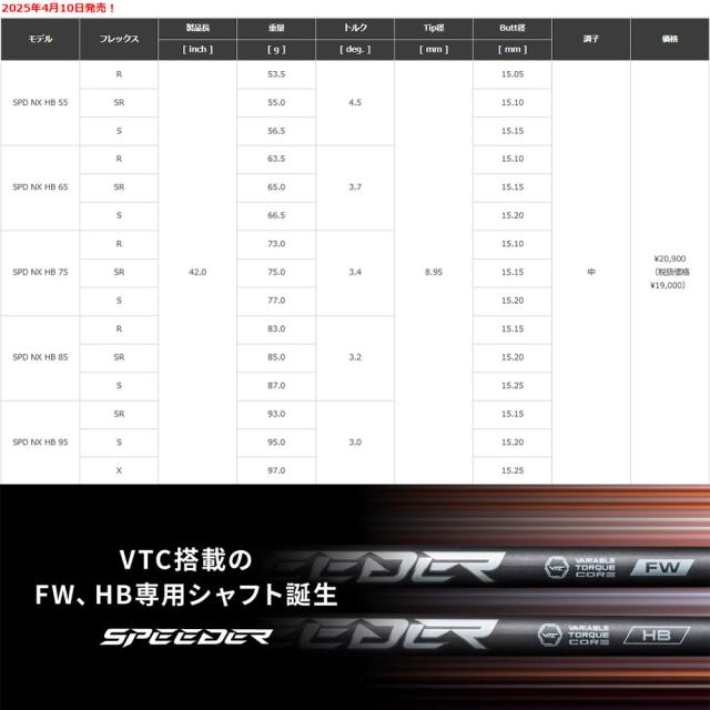 【クーポン発行中】ピンG440/G430/G425/G410HB用OEMスリーブ付シャフト フジクラ スピーダー NX HB 日本仕様 ハイブリッド専用_1