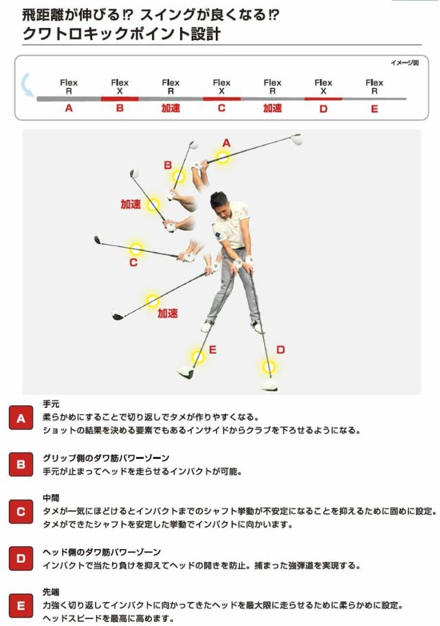 ピンG400用OEMスリーブ付シャフト LYNX リンクス DAWAKIN ダワキン IMPACT +D PROTOTYRE3改 インパクト+D プロトタイプIII_2