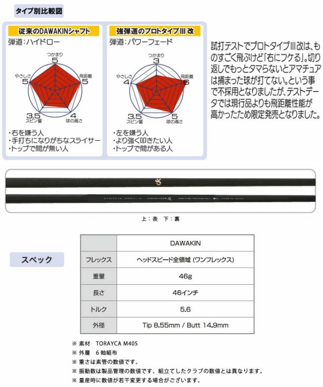 キャロウェイ用OEMスリーブ付シャフト LYNX リンクス DAWAKIN ダワキン IMPACT +D PROTOTYRE3改 インパクト+D プロトタイプIII_3