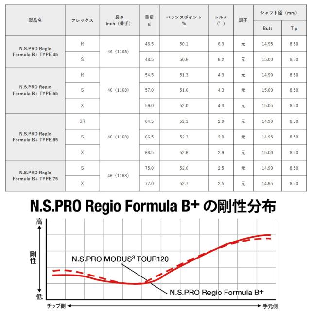 ピンG440用OEMスリーブ付シャフト 日本シャフト レジオ フォーミュラ B+ N.S.PRO Regio Formula B+